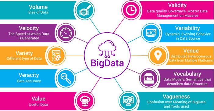 10V's of Big Data