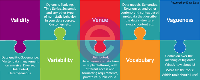 Additional 5 Vs of Big Data