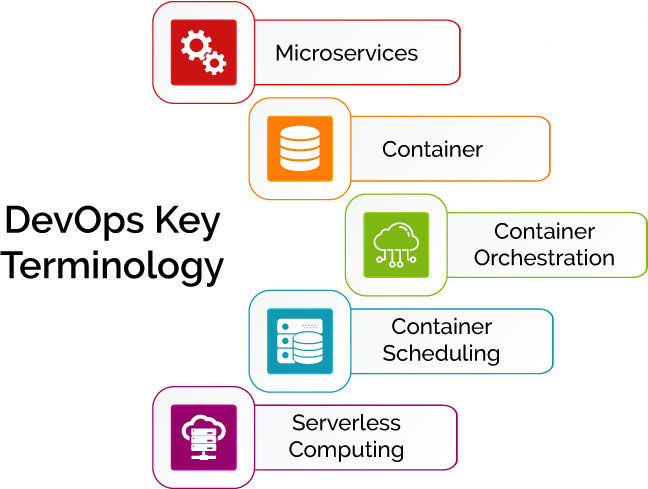 DevOps Key Terminology