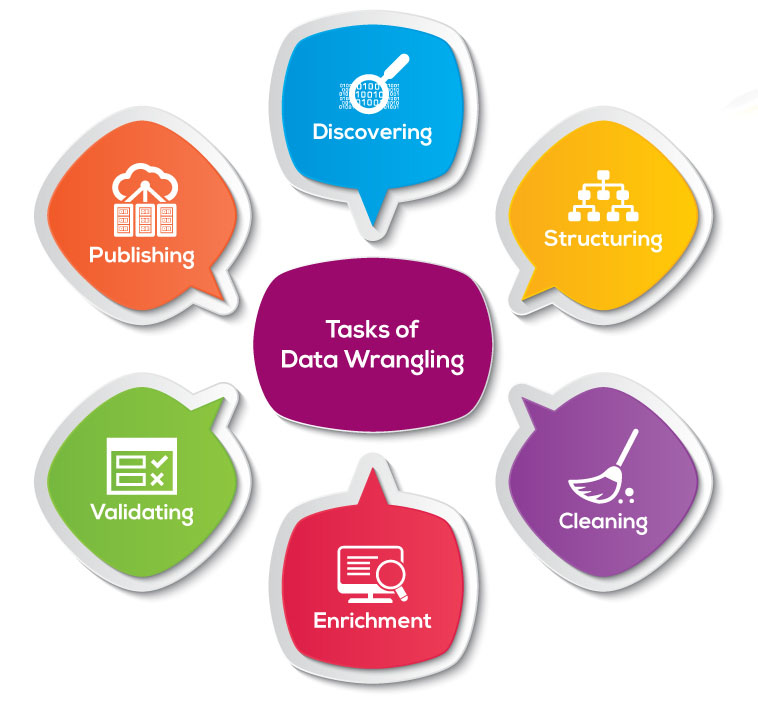 Different Tasks of Data Wrangling