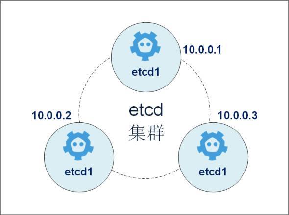 ETCD Structure - Kubernetes