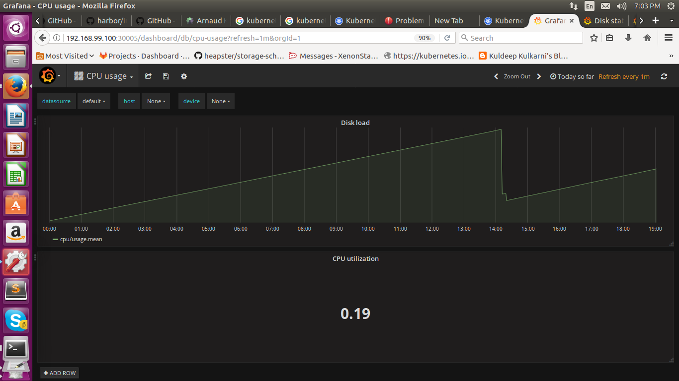 Grafana CPU Usage For Monitoring Kubernetes