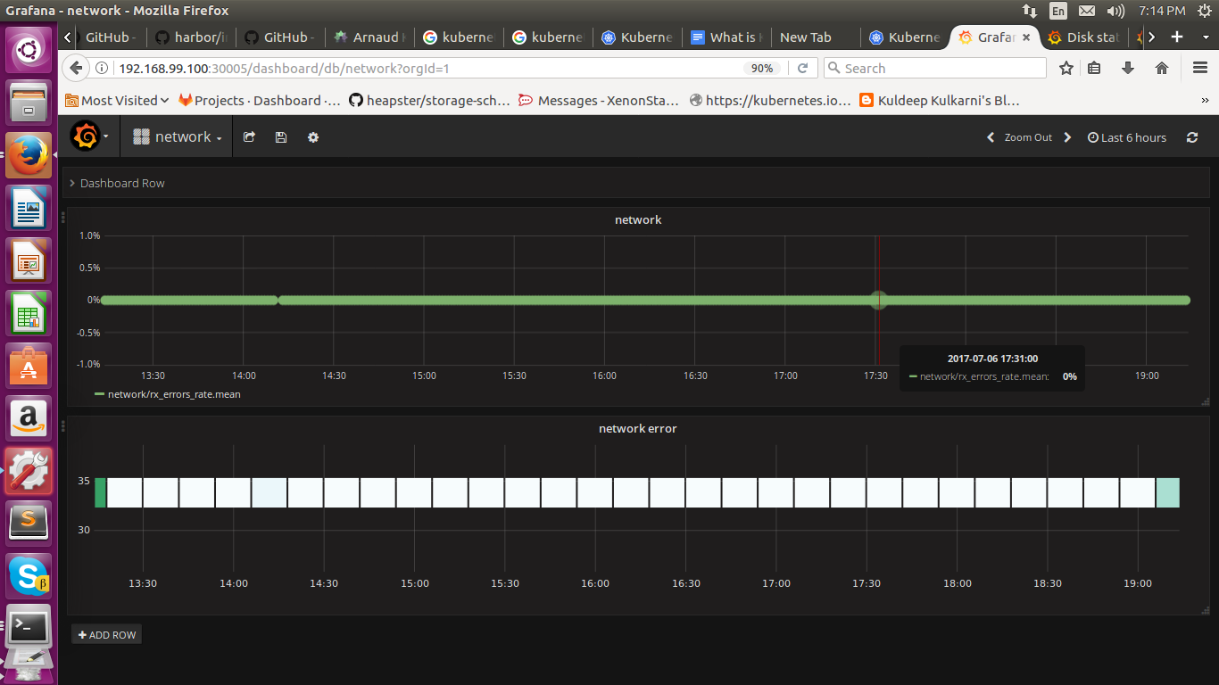 Grafana Network For Monitoring Kubernetes