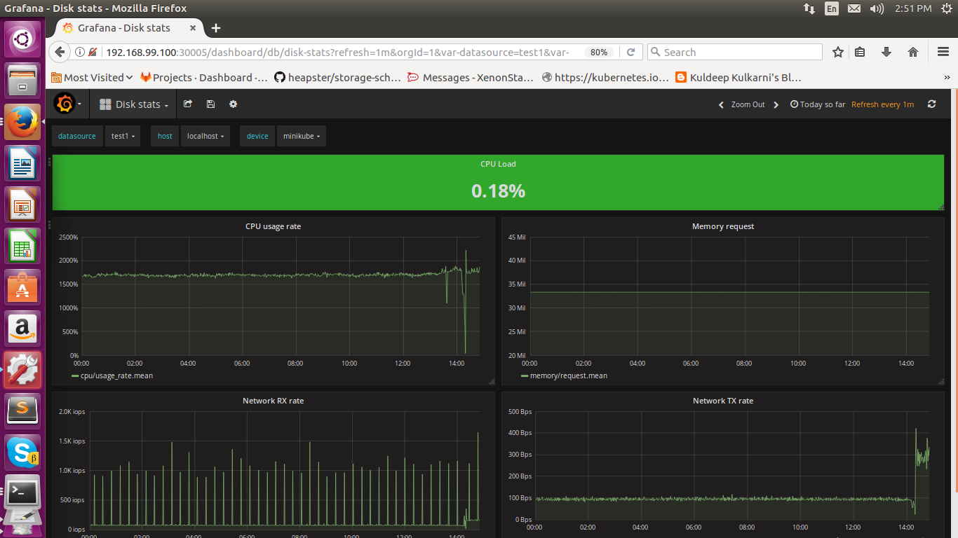 Grafana Dashboard for Monitoring Kubernetes