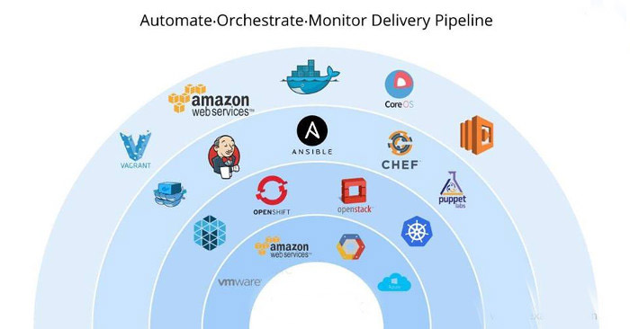 Integrations-Support-With-NexaStack-DevOps-Platform