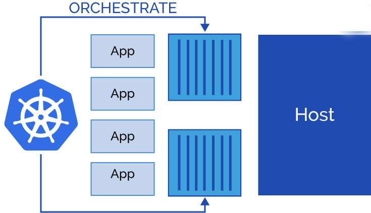 Monitoring of Kubernetes in Production Environment