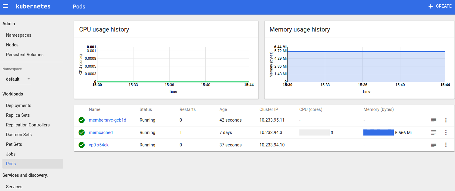 Running Hyperledger Pods Kubernetes