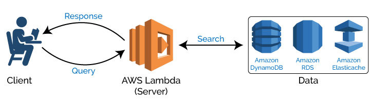 Serverless Computing Architecture DevOps