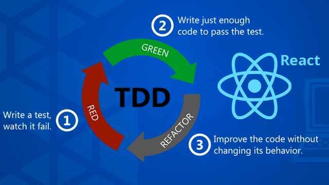 Javascript and ReactJS Unit Testing, TDD and BDD