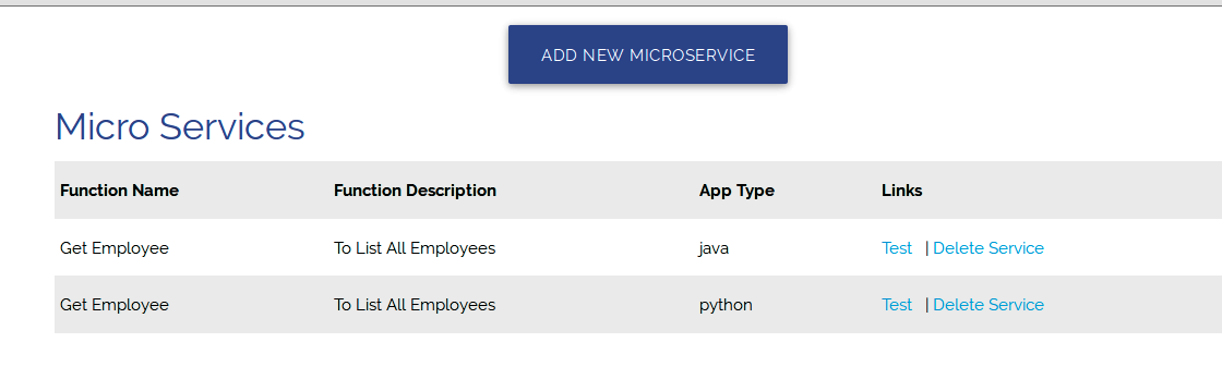 Testing Process For Building Serverless Microservices With Python