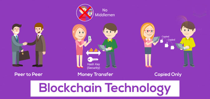 What is BlockChain Technology