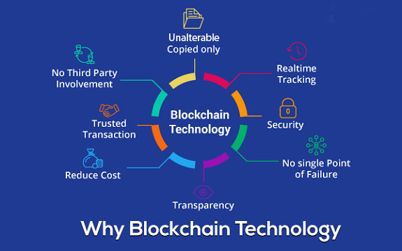 Why BlockChain Technology