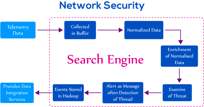 4 Ways to Approach Automated Network Security