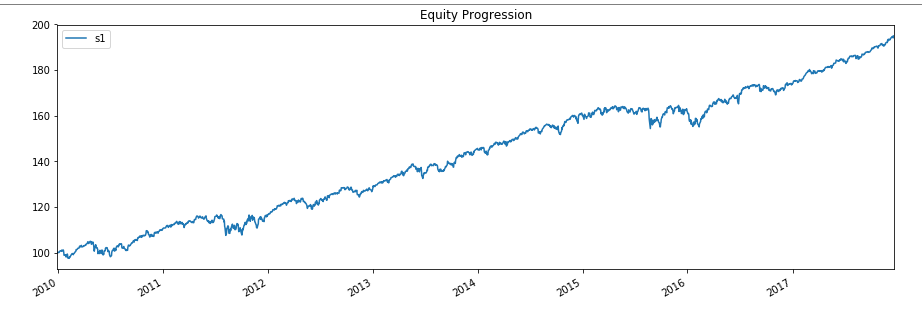 BackTesting For TDD in Machine Learning