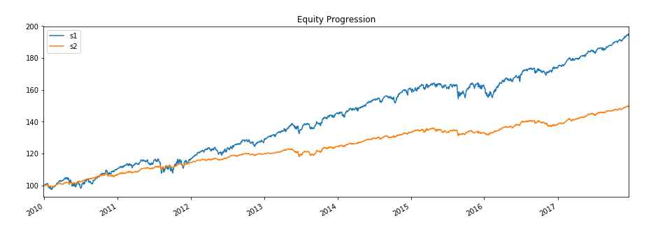 BackTesting For TDD in Machine Learning with Complex Trading