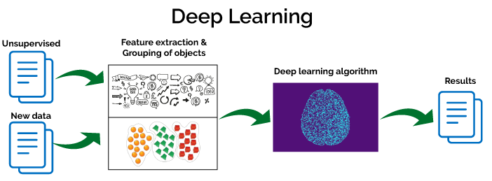 Deep Learning For Log Analytics