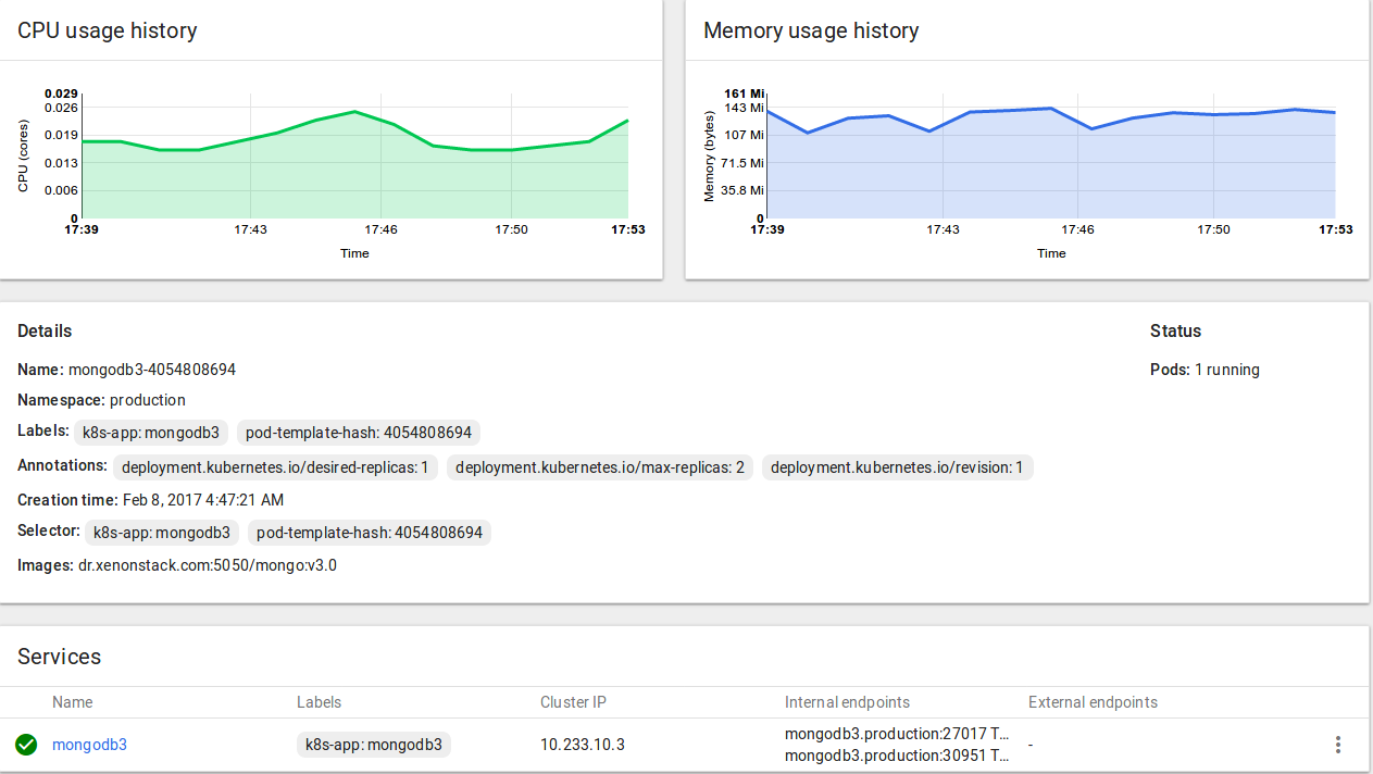 Kubernetes Dashboard for MongoDB