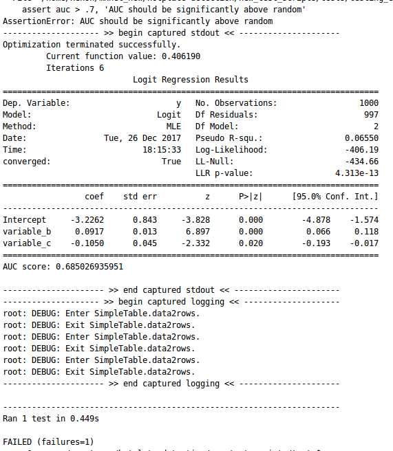 Observing Value of AUC score