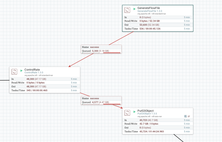 Stress Load Testing in TDD for Big Data in Scala