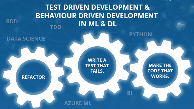 Unit Testing, TDD and BDD in Machine Learning and Deep Learning