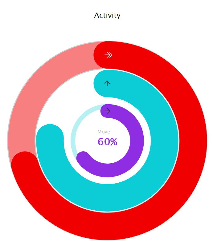 Don Gauge Activity Chart 