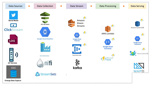 Analytics Workflow