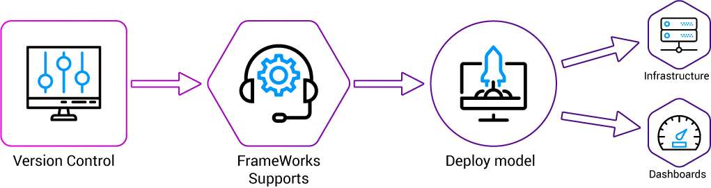 Akira AI - AI For Enterprise Decision Science