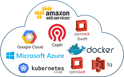 Hybrid And On-Premises Cloud Infrastructure Solutions