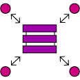 Cluster Level & Individual Node wise utilization & Monitoring