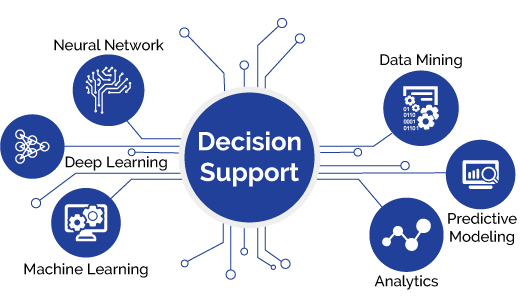 Data Science & Decision Science