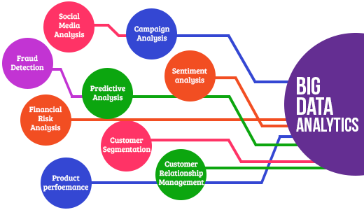 Real-Time Big Data Analytics