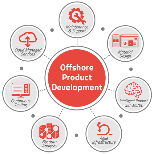 Outsourced Product Development Services