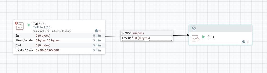 Integrating Apache Flink with Apache Nifi For Data Lake